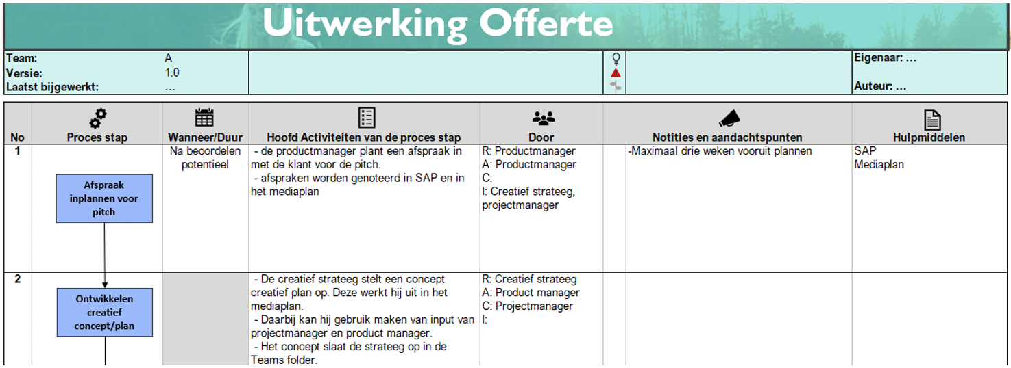 Offerte voorbeeld van Standard Operating Procedure (SOP)