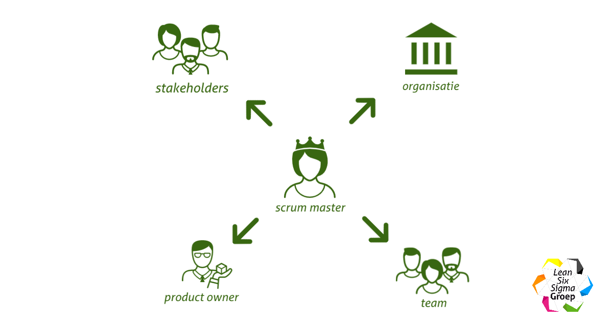 Rol Scrum Master