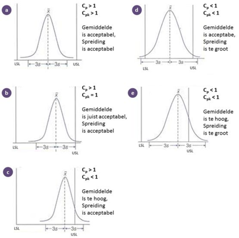 Wat is CPK? uitgelegd in een diagram