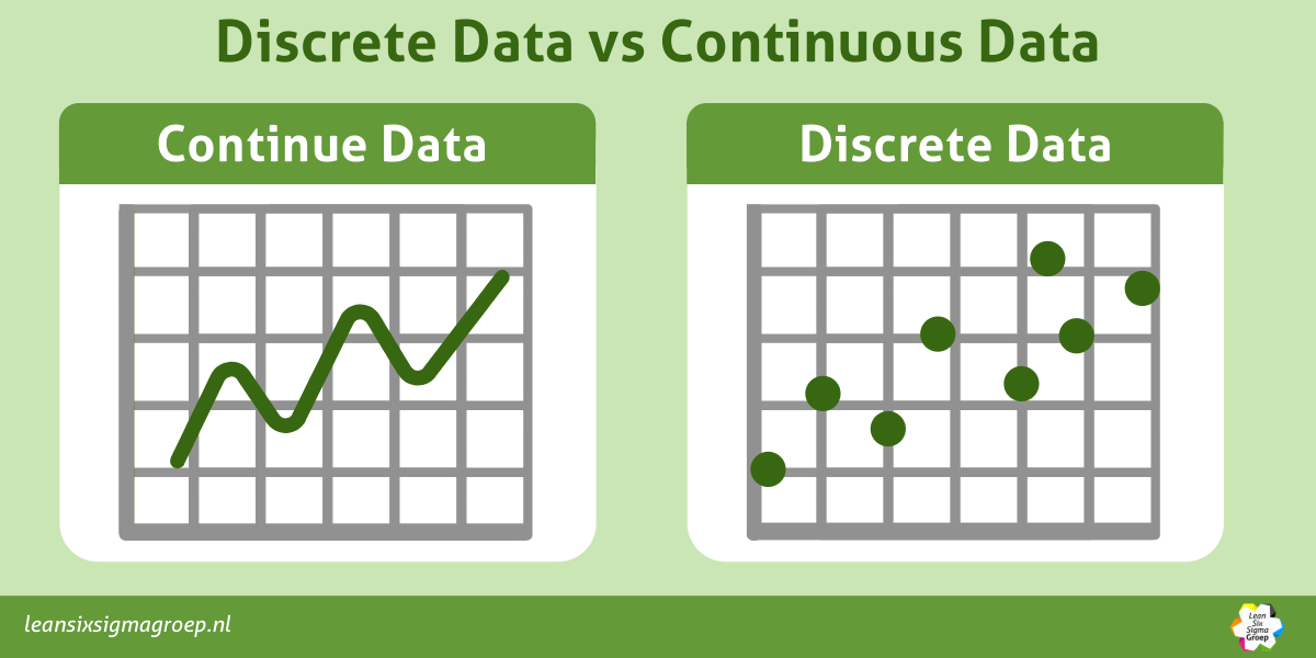 Soorten Data